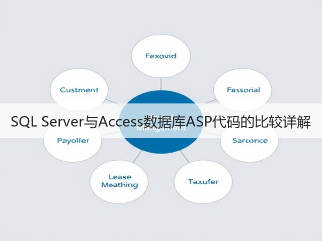 SQL Server与Access数据库ASP代码的比较详解(图3)