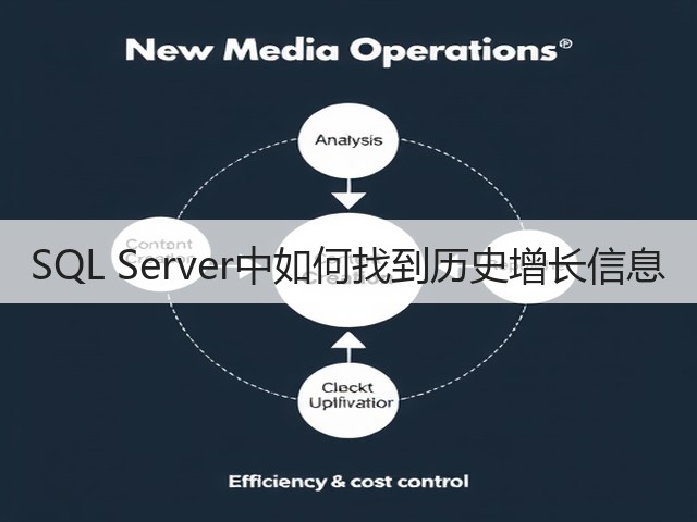 SQL Server中如何找到历史增长信息(图3) SQL Server中如何找到历史增长信息(图3)