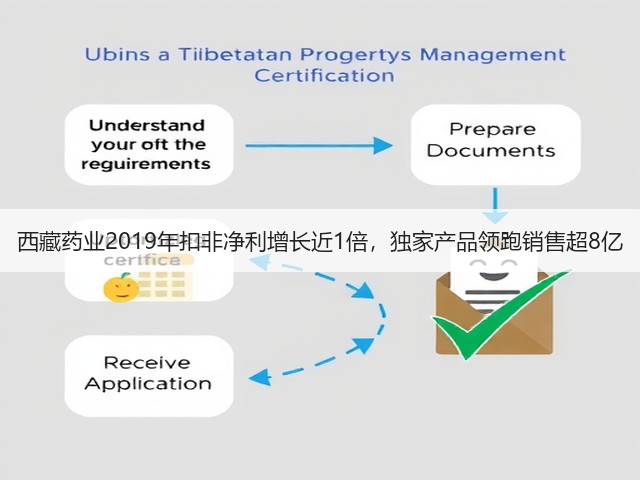 西藏药业2019年扣非净利增长近1倍,独家产品领跑销售超8亿(图1) 西藏药业2019年扣非净利增长近1倍,独家产品领跑销售超8亿(图1)
