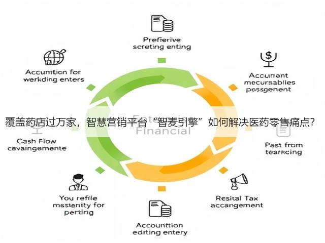 覆盖药店过万家,智慧营销平台“智麦引擎”如何解决医药零售痛点?(图3) 覆盖药店过万家,智慧营销平台“智麦引擎”如何解决医药零售痛点?(图3)