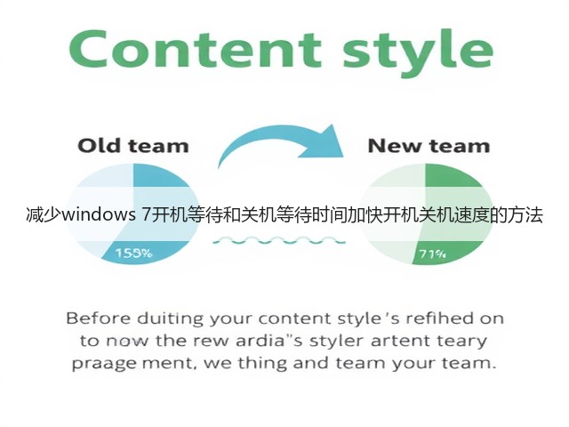 减少windows 7开机等待和关机等待时间加快开机关机速度的方法(图3) 减少windows 7开机等待和关机等待时间加快开机关机速度的方法(图3)