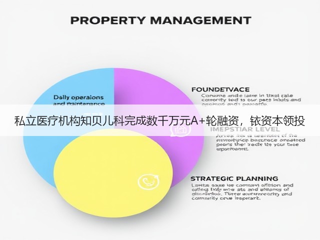 私立医疗机构知贝儿科完成数千万元A+轮融资,铱资本领投(图2) 私立医疗机构知贝儿科完成数千万元A+轮融资,铱资本领投(图2)
