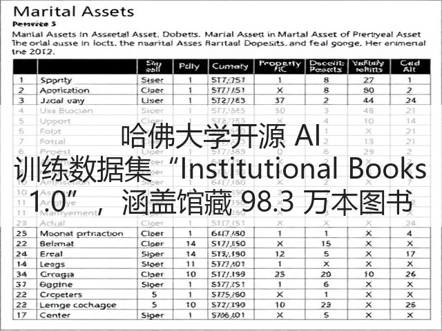 哈佛大学开源 AI 训练数据集“Institutional Books 1.0”,涵盖馆藏 98.3 万本图书(图1) 哈佛大学开源 AI 训练数据集“Institutional Books 1.0”,涵盖馆藏 98.3 万本图书(图1)