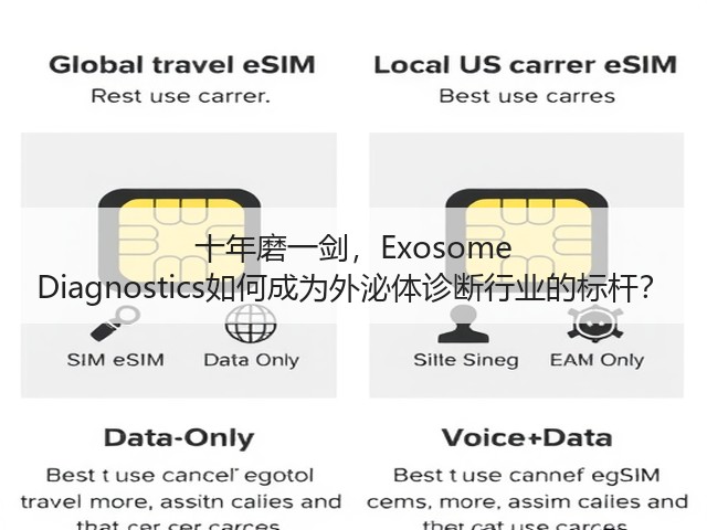 十年磨一剑,Exosome Diagnostics如何成为外泌体诊断行业的标杆?(图3) 十年磨一剑,Exosome Diagnostics如何成为外泌体诊断行业的标杆?(图3)