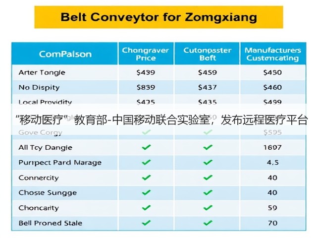 “移动医疗”教育部-中国移动联合实验室,发布远程医疗平台(图2) “移动医疗”教育部-中国移动联合实验室,发布远程医疗平台(图2)