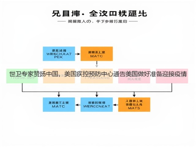 世卫专家赞扬中国,美国疾控预防中心通告美国做好准备迎接疫情(图2) 世卫专家赞扬中国,美国疾控预防中心通告美国做好准备迎接疫情(图2)