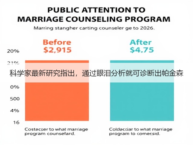 科学家最新研究指出，通过眼泪分析就可诊断出帕金森(图1)