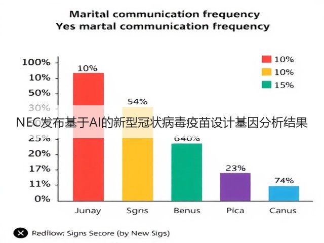 NEC发布基于AI的新型冠状病毒疫苗设计基因分析结果(图2)