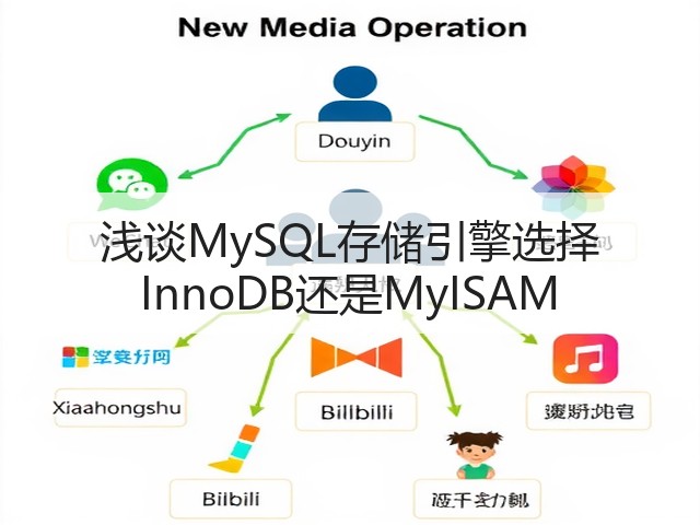 浅谈MySQL存储引擎选择 InnoDB还是MyISAM(图2) 浅谈MySQL存储引擎选择 InnoDB还是MyISAM(图2)