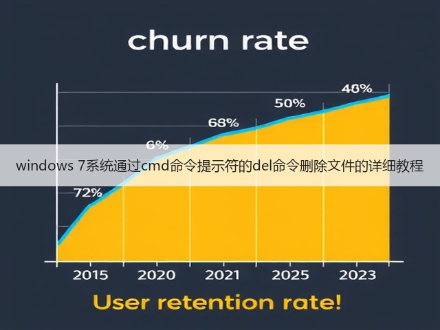 windows 7系统通过cmd命令提示符的del命令删除文件的详细教程(图3) windows 7系统通过cmd命令提示符的del命令删除文件的详细教程(图3)