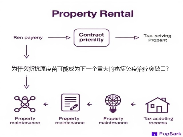 为什么新抗原疫苗可能成为下一个重大的癌症免疫治疗突破口?(图3) 为什么新抗原疫苗可能成为下一个重大的癌症免疫治疗突破口?(图3)