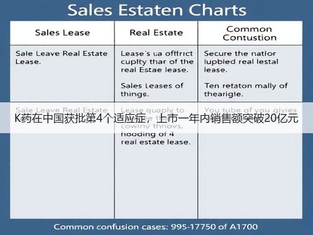 K药在中国获批第4个适应症,上市一年内销售额突破20亿元(图2) K药在中国获批第4个适应症,上市一年内销售额突破20亿元(图2)