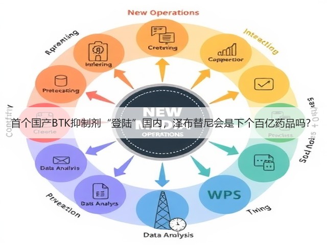首个国产BTK抑制剂“登陆”国内,泽布替尼会是下个百亿药品吗?(图3) 首个国产BTK抑制剂“登陆”国内,泽布替尼会是下个百亿药品吗?(图3)