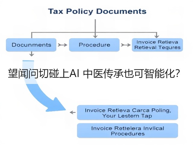 望闻问切碰上AI 中医传承也可智能化?(图2) 望闻问切碰上AI 中医传承也可智能化?(图2)