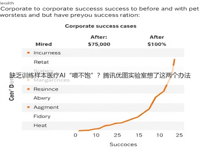 缺乏训练样本医疗AI“喂不饱”？腾讯优图实验室想了这两个办法(图1)