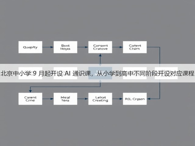 北京中小学 9 月起开设 AI 通识课，从小学到高中不同阶段开设对应课程(图3)