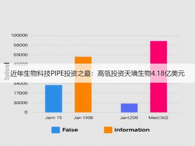 近年生物科技PIPE投资之最:高瓴投资天境生物4.18亿美元(图3) 近年生物科技PIPE投资之最:高瓴投资天境生物4.18亿美元(图3)