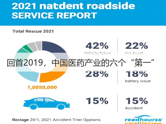 回首2019,中国医药产业的六个“第一”(图3) 回首2019,中国医药产业的六个“第一”(图3)