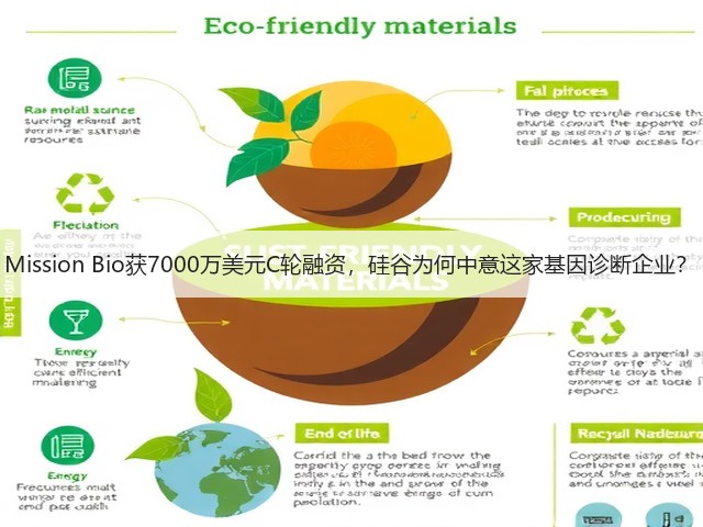Mission Bio获7000万美元C轮融资,硅谷为何中意这家基因诊断企业?(图2) Mission Bio获7000万美元C轮融资,硅谷为何中意这家基因诊断企业?(图2)