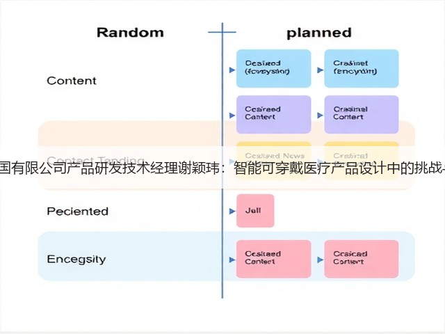 3M中国有限公司产品研发技术经理谢颖玮：智能可穿戴医疗产品设计中的挑战与应对(图3)