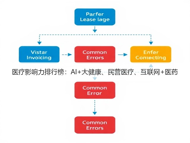 医疗影响力排行榜:AI+大健康、民营医疗、互联网+医药(图3) 医疗影响力排行榜:AI+大健康、民营医疗、互联网+医药(图3)