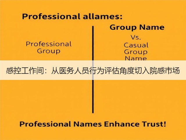 感控工作间:从医务人员行为评估角度切入院感市场(图1) 感控工作间:从医务人员行为评估角度切入院感市场(图1)
