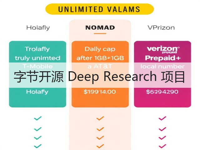 字节开源 Deep Research 项目(图1) 字节开源 Deep Research 项目(图1)