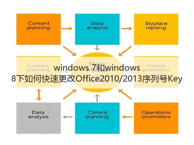 windows 7和windows 8下如何快速更改Office2010/2013序列号Key(图2)