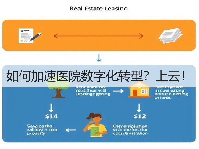 如何加速医院数字化转型?上云!(图2) 如何加速医院数字化转型?上云!(图2)