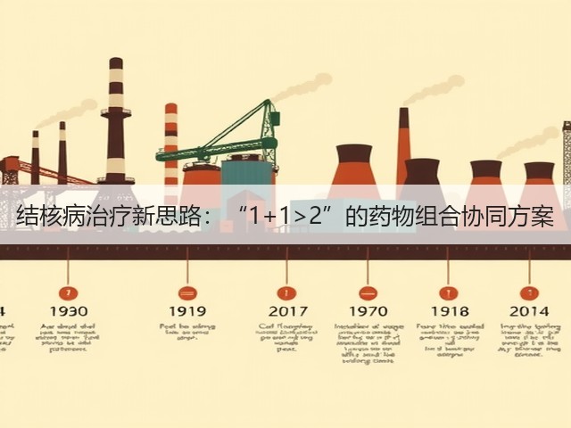 结核病治疗新思路:“1+1>2”的药物组合协同方案(图1) 结核病治疗新思路:“1+1>2”的药物组合协同方案(图1)