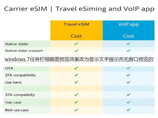 windows 7任务栏缩略图预览效果改为显示文字提示而无窗口预览的(图2) windows 7任务栏缩略图预览效果改为显示文字提示而无窗口预览的(图2)