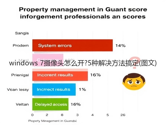 windows 7摄像头怎么开?5种解决方法搞定(图文)(图1) windows 7摄像头怎么开?5种解决方法搞定(图文)(图1)