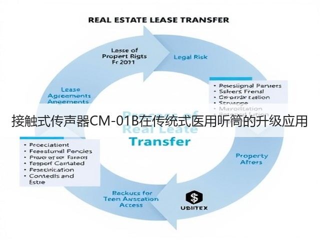 接触式传声器CM-01B在传统式医用听筒的升级应用(图1) 接触式传声器CM-01B在传统式医用听筒的升级应用(图1)
