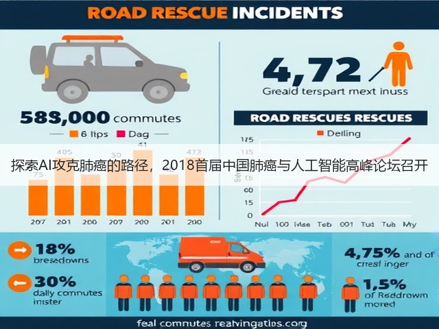 探索AI攻克肺癌的路径,2018首届中国肺癌与人工智能高峰论坛召开(图3) 探索AI攻克肺癌的路径,2018首届中国肺癌与人工智能高峰论坛召开(图3)