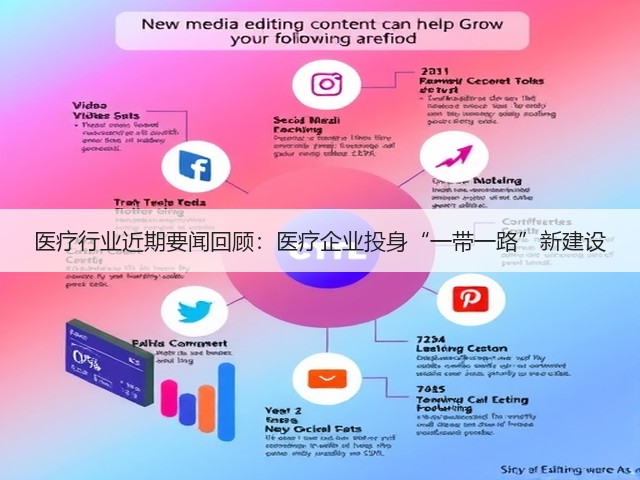 医疗行业近期要闻回顾：医疗企业投身“一带一路”新建设(图2)