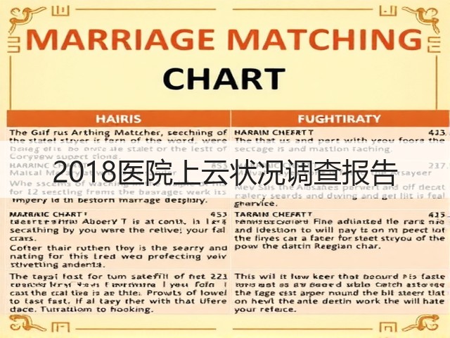 2018医院上云状况调查报告(图2)