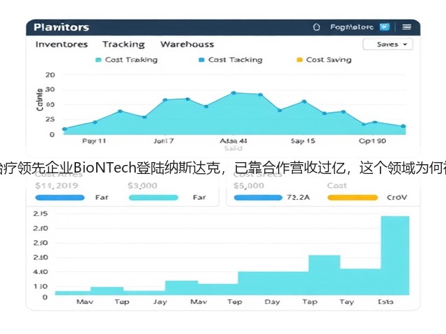 mRNA治疗领先企业BioNTech登陆纳斯达克,已靠合作营收过亿,这个领域为何被看好?(图1) mRNA治疗领先企业BioNTech登陆纳斯达克,已靠合作营收过亿,这个领域为何被看好?(图1)