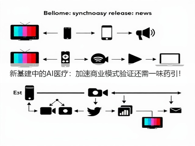 新基建中的AI医疗:加速商业模式验证还需一味药引!(图2) 新基建中的AI医疗:加速商业模式验证还需一味药引!(图2)