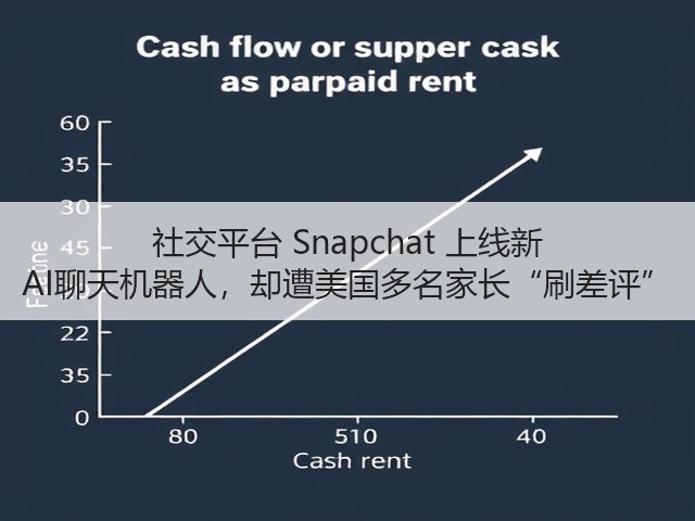 社交平台 Snapchat 上线新 AI聊天机器人,却遭美国多名家长“刷差评”(图3) 社交平台 Snapchat 上线新 AI聊天机器人,却遭美国多名家长“刷差评”(图3)