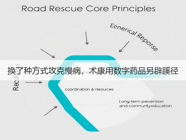 换了种方式攻克慢病,术康用数字药品另辟蹊径(图1) 换了种方式攻克慢病,术康用数字药品另辟蹊径(图1)