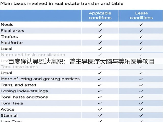 百度确认吴恩达离职:曾主导医疗大脑与美乐医等项目(图2) 百度确认吴恩达离职:曾主导医疗大脑与美乐医等项目(图2)
