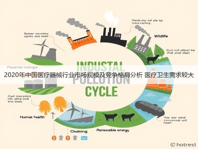 2020年中国医疗器械行业市场规模及竞争格局分析 医疗卫生需求较大(图1) 2020年中国医疗器械行业市场规模及竞争格局分析 医疗卫生需求较大(图1)