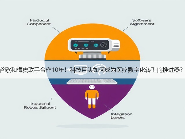 谷歌和梅奥联手合作10年!科技巨头如何成为医疗数字化转型的推进器?(图2) 谷歌和梅奥联手合作10年!科技巨头如何成为医疗数字化转型的推进器?(图2)