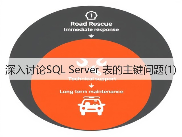 深入讨论SQL Server 表的主键问题(1)(图3) 深入讨论SQL Server 表的主键问题(1)(图3)
