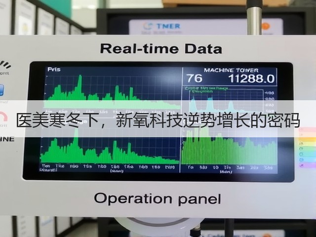 医美寒冬下,新氧科技逆势增长的密码(图1) 医美寒冬下,新氧科技逆势增长的密码(图1)
