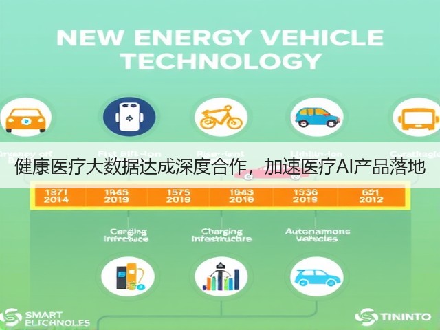 健康医疗大数据达成深度合作,加速医疗AI产品落地(图3) 健康医疗大数据达成深度合作,加速医疗AI产品落地(图3)