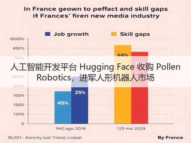 人工智能开发平台 Hugging Face 收购 Pollen Robotics,进军人形机器人市场(图1) 人工智能开发平台 Hugging Face 收购 Pollen Robotics,进军人形机器人市场(图1)