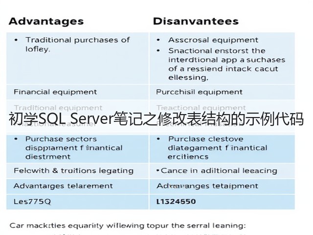 初学SQL Server笔记之修改表结构的示例代码(图1) 初学SQL Server笔记之修改表结构的示例代码(图1)