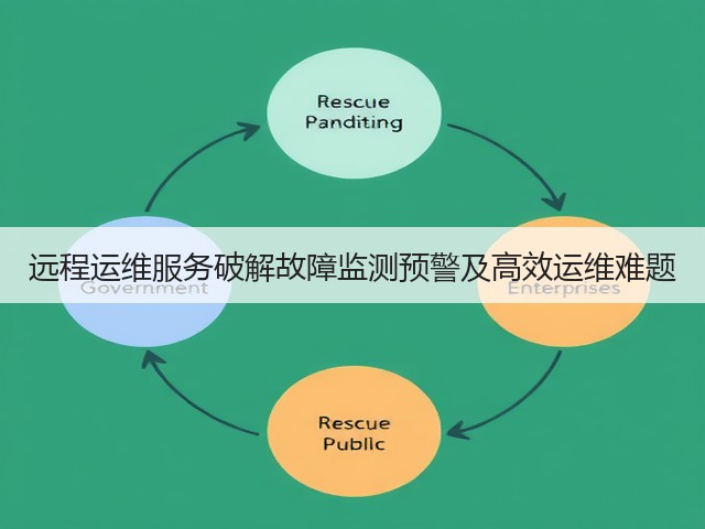 远程运维服务破解故障监测预警及高效运维难题(图1) 远程运维服务破解故障监测预警及高效运维难题(图1)