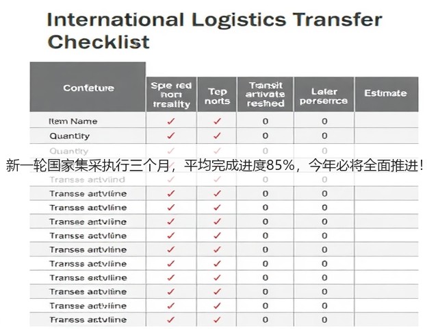 新一轮国家集采执行三个月,平均完成进度85%,今年必将全面推进!(图3) 新一轮国家集采执行三个月,平均完成进度85%,今年必将全面推进!(图3)
